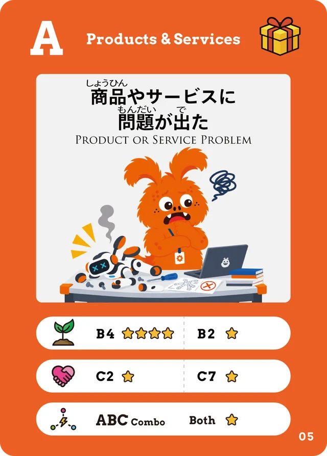 A05 商品やサービスに問題が出た