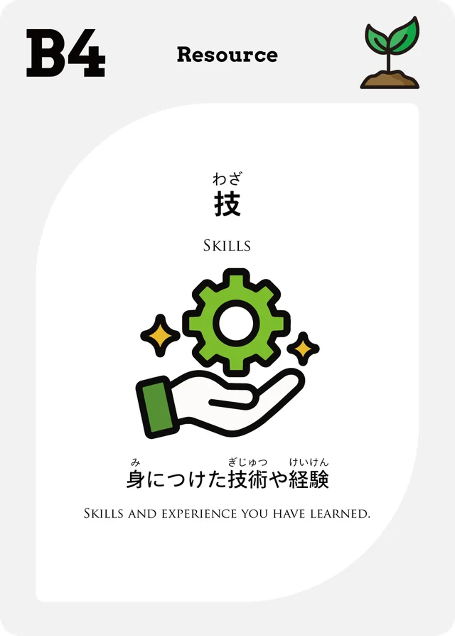B4 技 身につけた技術や経験